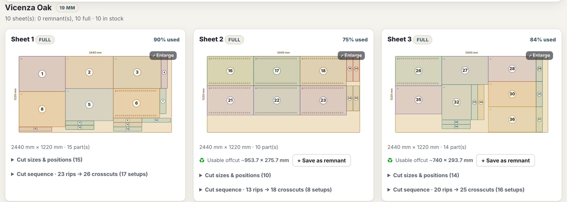 The sheet layout the optimizer produced for that wall: ten full sheets of 19 millimetre Vicenza Oak, with the first three nested at 90, 75 and 84 percent used, each part numbered, and Sheet 2 offering a 953.7 by 275.7 millimetre offcut to save as a remnant.